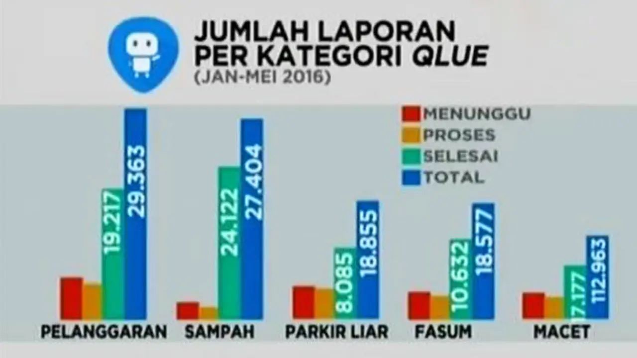 VIDEO: Respon Cepat Melalui Aplikasi Qlue Disambut Positif