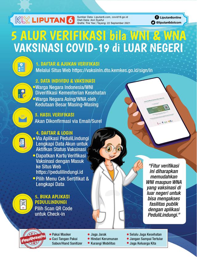 Infografis 5 Alur Verifikasi bila WNI dan WNA Vaksinasi Covid-19 di Luar Negeri. (Liputan6.com/Trieyasni)