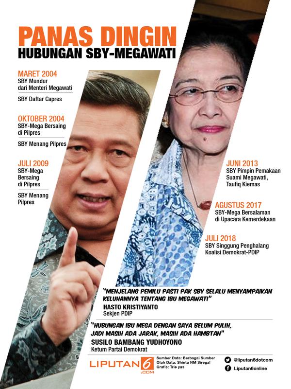 Infografis SBY-Megawati (Liputan6.com/Triyasni)