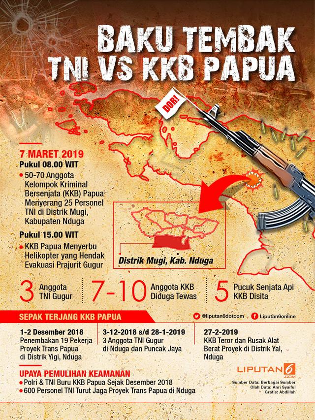 Infografis Baku Tembak TNI Vs KKB Papua