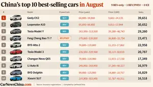 Tak Ada Mobil Bensin, Ini 10 Mobil Terlaris di Tiongkok
