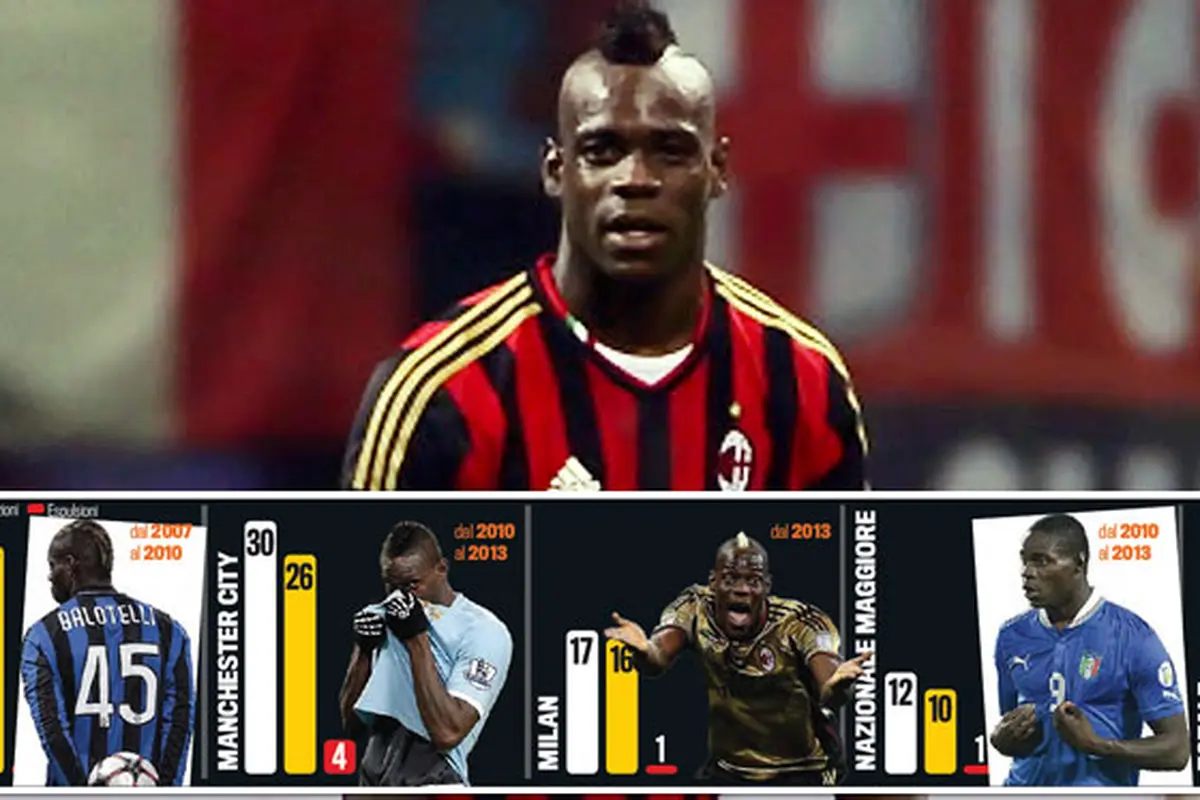balotelli-131104c.jpg