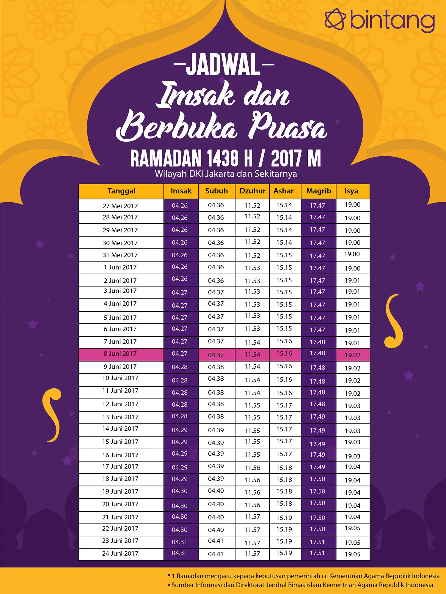 Berikut jadwal imsak, puasa hari ke-13, 8 Juni 2017. (Digital imaging: Muhammad Iqbal Nurfajri/Bintang.com)