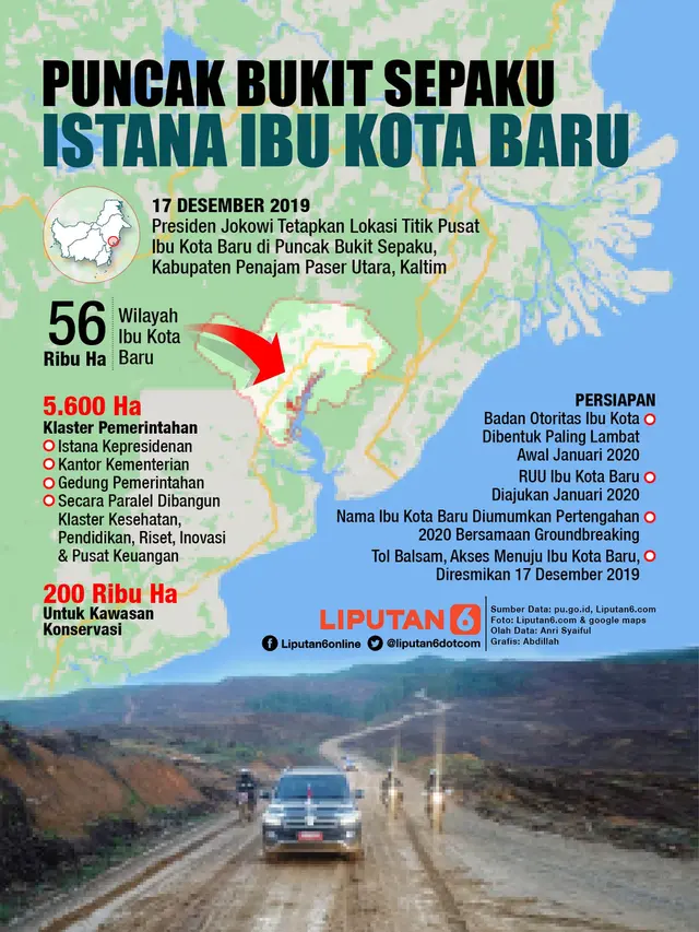 Infografis Puncak Bukit Sepaku, Istana Ibu Kota Baru