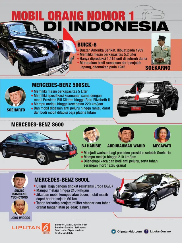 infografis Mobil Kepresidenan
