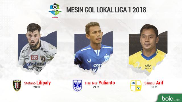 Mesin Gol Lokal Liga 1 2018