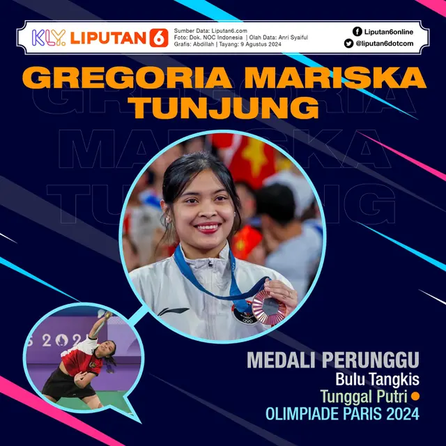 Infografis Gregoria Mariska Tunjung Raih Medali Perunggu Bulu Tangkis Tunggal Putri Olimpiade Paris 2024. (Liputan6.com/Abdillah)