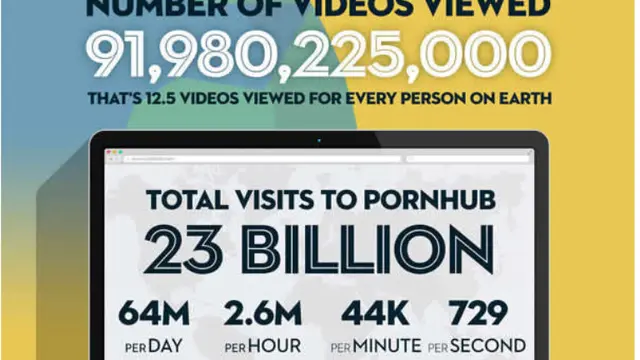 data pornhub 2016 2