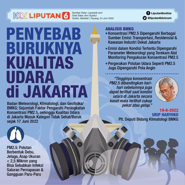 Infografis Penyebab Buruknya Kualitas Udara di Jakarta. (Liputan6.com/Abdillah)