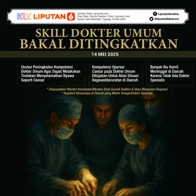 Infografis Skill Dokter Umum Bakal Ditingkatkan. (Liputan6.com/Gotri/Abdillah)