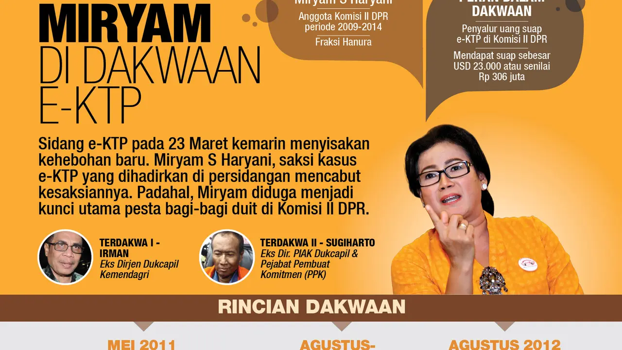 KPK tetapkan Miryam S. Haryani dalam kasus e-KTP.