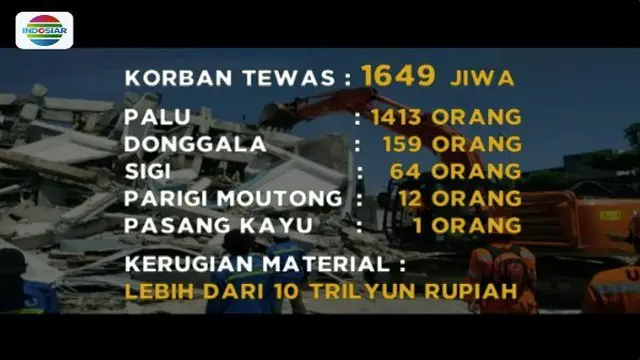 Menurut BNPB, jumlah korban gempa dan tsunami di Donggala-Palu mencapao 1.649 jiwa.