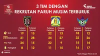 3 Tim dengan Transfer Gagal pada Putaran Kedua TSC 2016