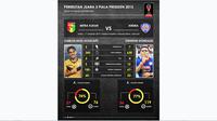 Statistik Carlos Raul Sciucatti vs Cristian Gonzales hasil analisis Labbola. (Bola.com/Yovinus Krisantus)