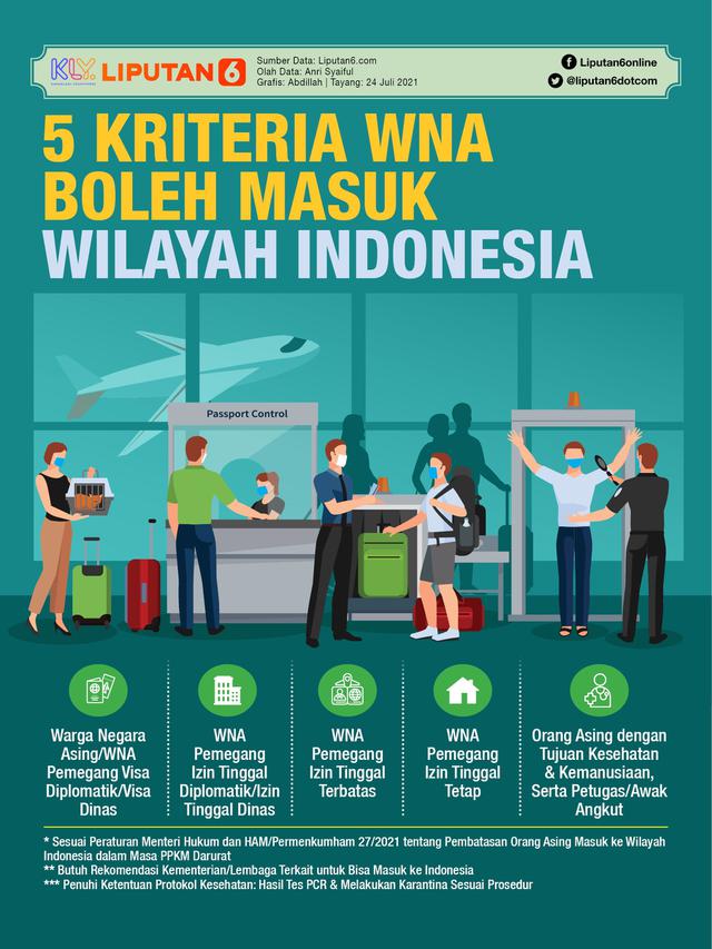 Infografis 5 Kriteria WNA Boleh Masuk Wilayah Indonesia. (Liputan6.com/Abdillah)