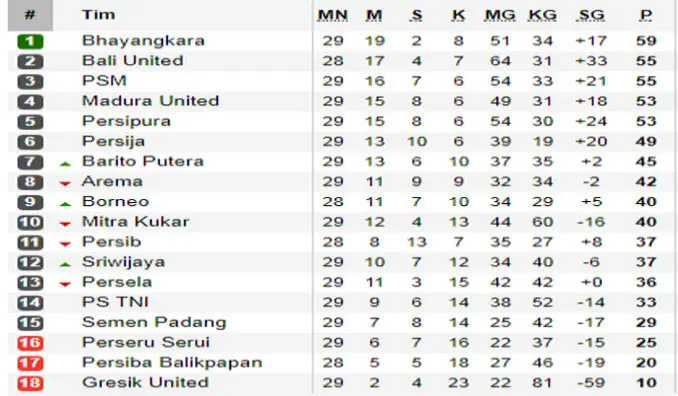 Klasemen Liga 1 per 16 Oktober 2017 (soccerway)