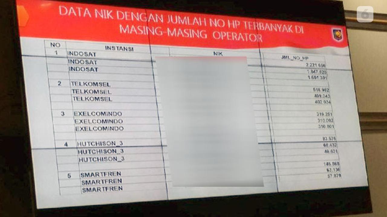 Registrasi Kartu SIM