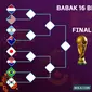 Barcket 16 Besar Piala Dunia 2022 (Bola.com/Bayu Kurniawan Santoso)