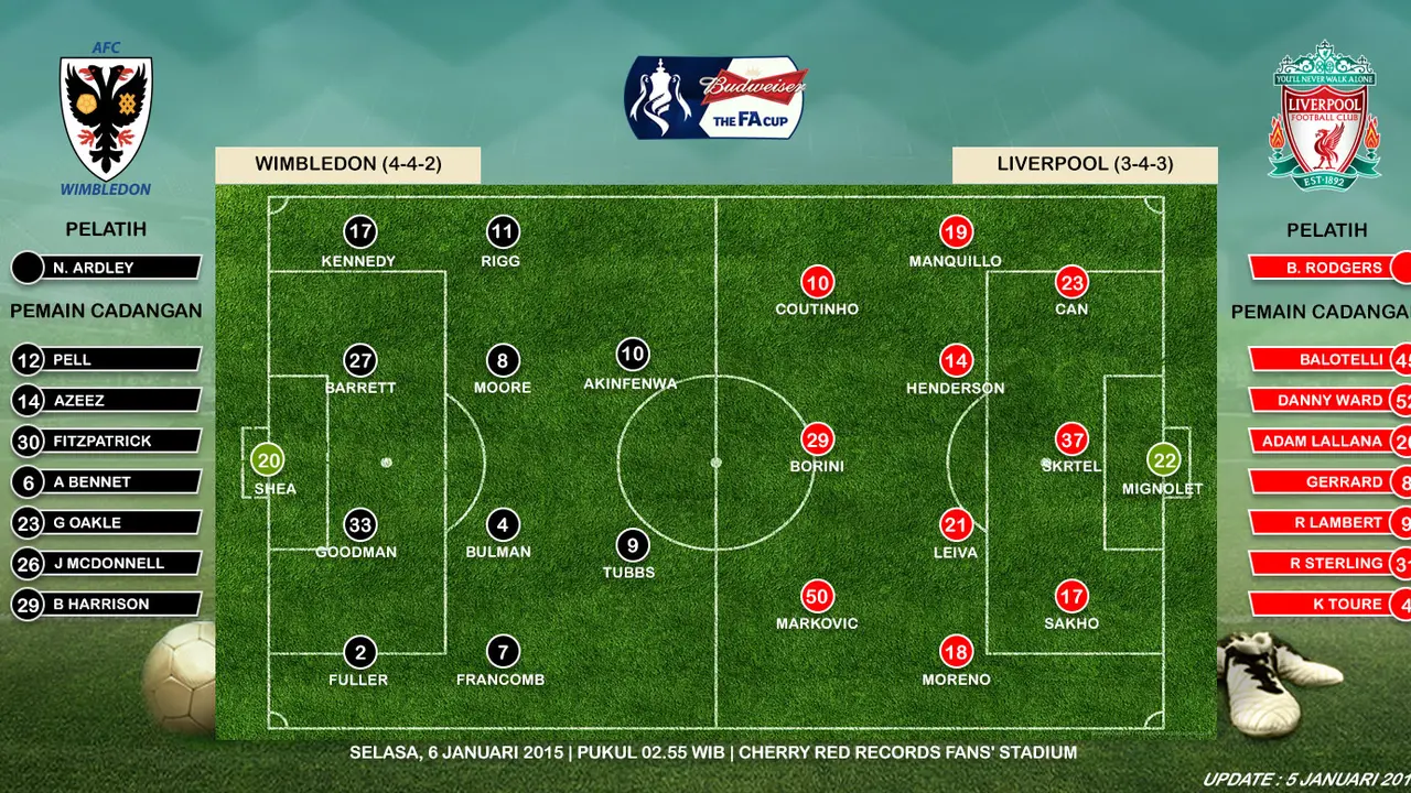 Susunan Pemain Wimbledon vs Liverpool