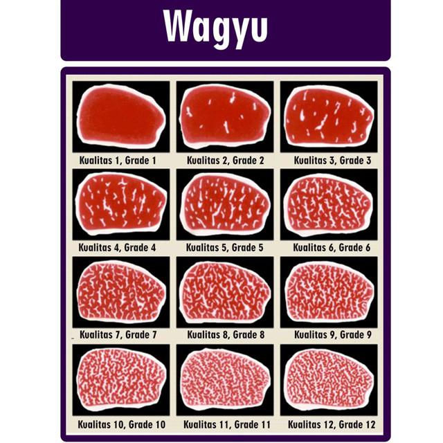 Daging Wagyu.