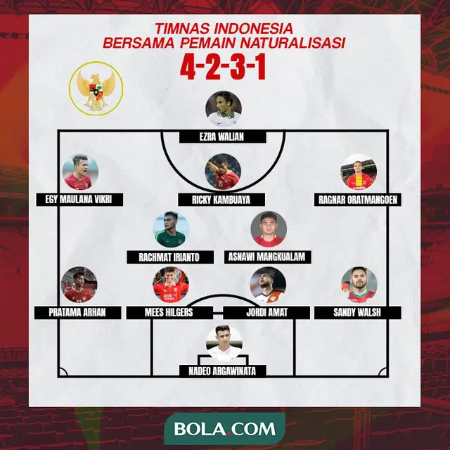 Timnas Indonesia - Formasi Timnas Indonesia Bersama Pemain Naturalisasi
