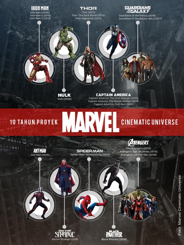 Avengers: Infinity War, Luar Biasa - News & Entertainment 