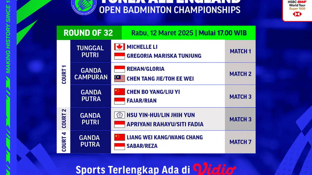 Jadwal BWF All England Open 2025 Hari Ini