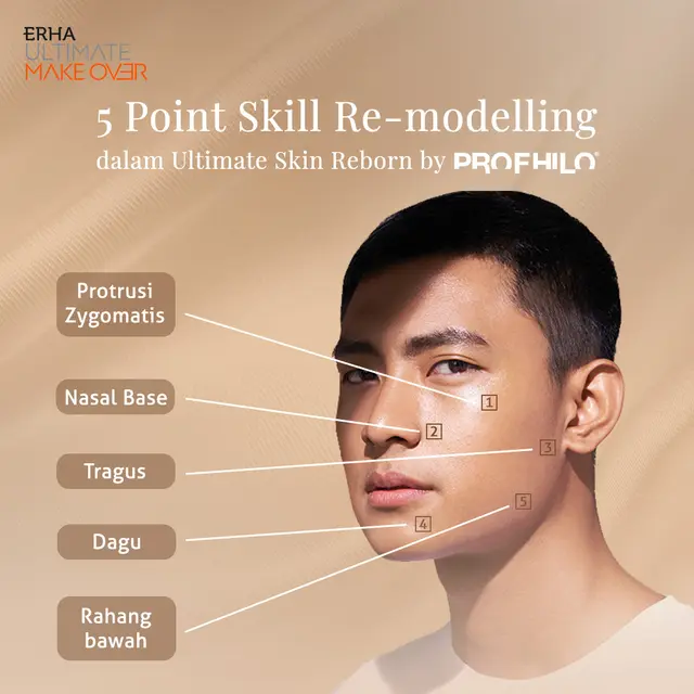 Keunikan Ultimate Skin Reborn by Profhilo