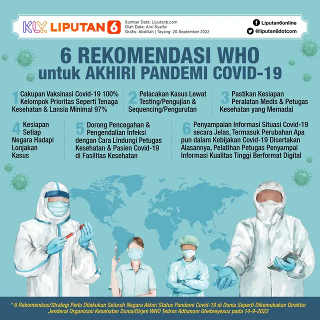 Infografis 6 Rekomendasi WHO untuk Akhiri Pandemi Covid-19. (Liputan6.com/Abdillah)