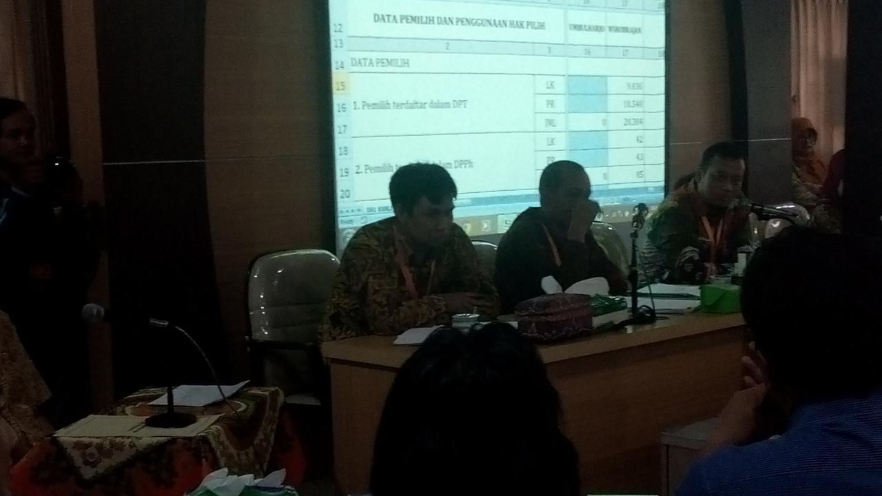  Rekapitulasi penghitungan suara Pilkada Kota Yogyakarta