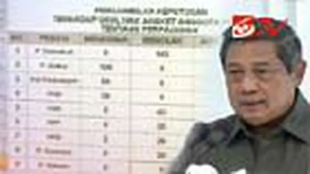 SBY Tegur Partai 'Bandel'
