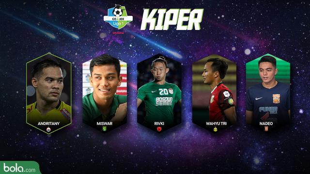 5 Kiper Yang Memberikan Penampilan Terbaik Di Liga 1 2018 Indonesia Bola Com