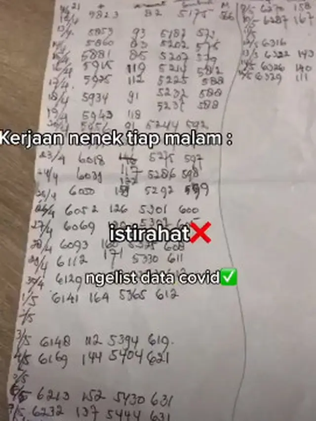 Viral Aksi Nenek Catat Kasus Covid-19 dengan Tulis Tangan, Dipuji Netizen
