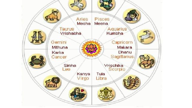Indian Zodiac Signs