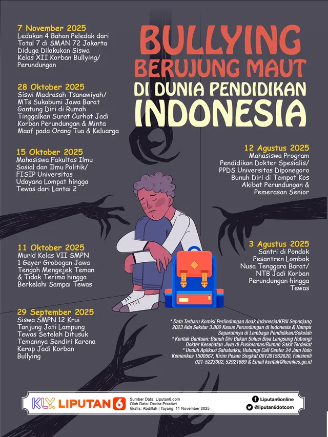 Infografis Bullying Berujung Maut di Dunia Pendidikan Indonesia.