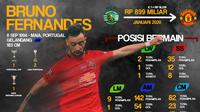 Statistik Bruno Fernandes (Bola.com/Adreanus Titus)