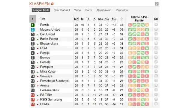 Klasemen Liga 1