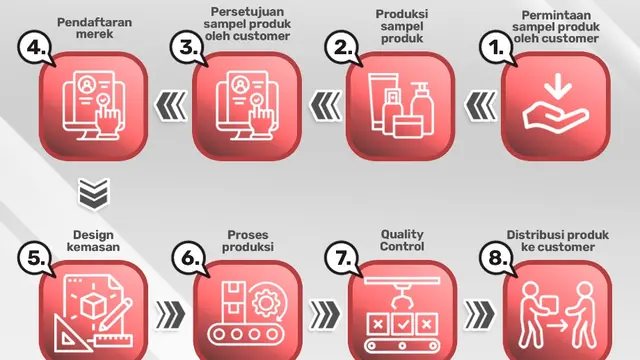Solusi Beautypreneur untuk Luncurkan Produk Kosmetik dan Skincare dengan Merek Sendiri.  foto: istimewa