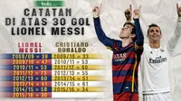 Catatan Di Atas 30 Gol Lionel Messi (Bola.com/Samsul Hadi)
