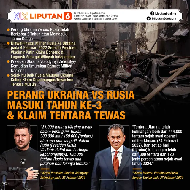 Infografis Perang Ukraina Vs Rusia Masuki Tahun Ke-3 dan Klaim Tentara Tewas. (Liputan6.com/Abdillah)