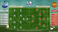 Prediksi susunan pemain Queens Park Rangers vs Manchester United (Liputan6.com)