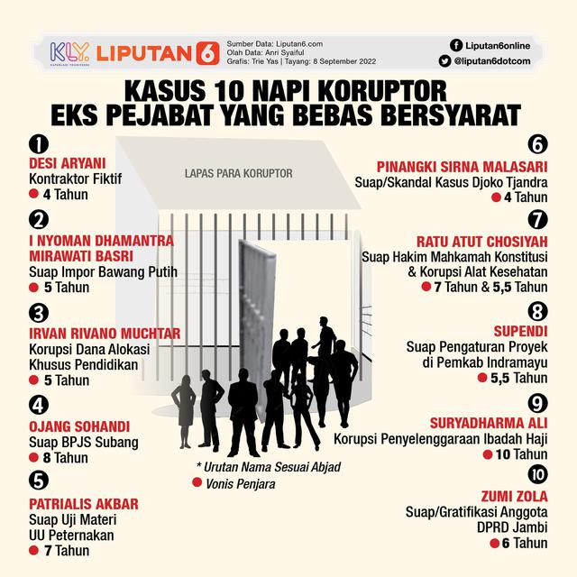 Infografis Kasus 10 Napi Koruptor Eks Pejabat. (Liputan6.com/Trieyasni)