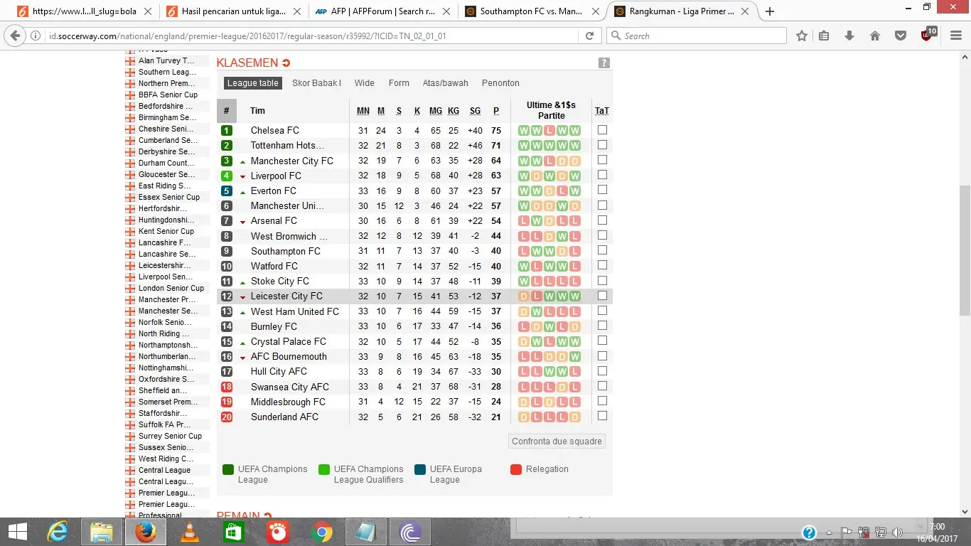 Klasemen Liga Inggris pekan ke-33. (Soccerway)