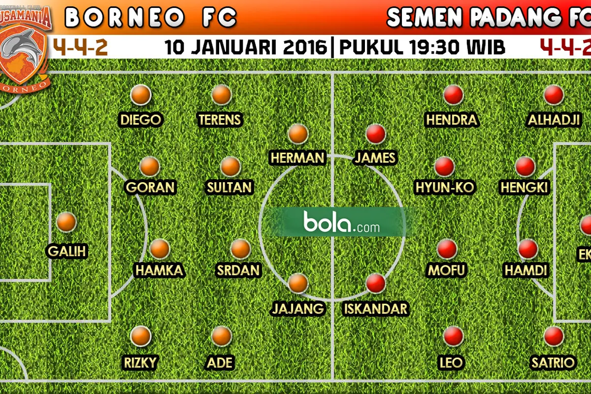 Prediksi Borneo FC vs Semen Padang: Waspada Serangan Balik