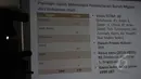 Sebuah slide berisi data TKI yang terancam hukuman mati ditampilkan pada konferensi pers yang diselenggarakan Migrant Care terkait eksekusi Siti Zaenab oleh Pemerintah Arab Saudi, Jakarta, Kamis (16/4/2015). (Liputan6.com/Herman Zakharia)