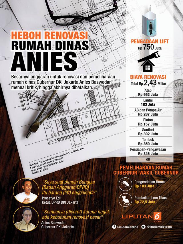 Infografis Renovasi Rumah Dinas Anies