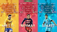 Statistik MSN Barcelona Kontra Madrid (Bola.com/Samsul Hadi)