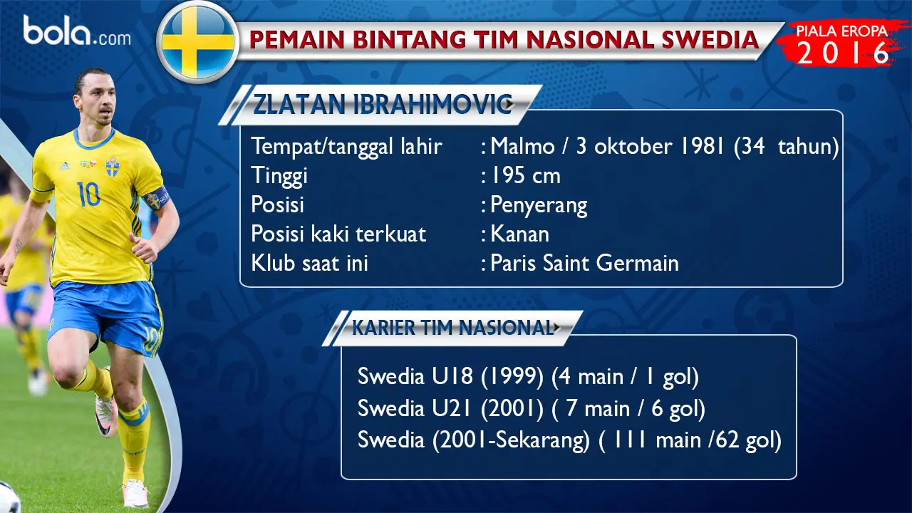Zlatan Ibrahimovic