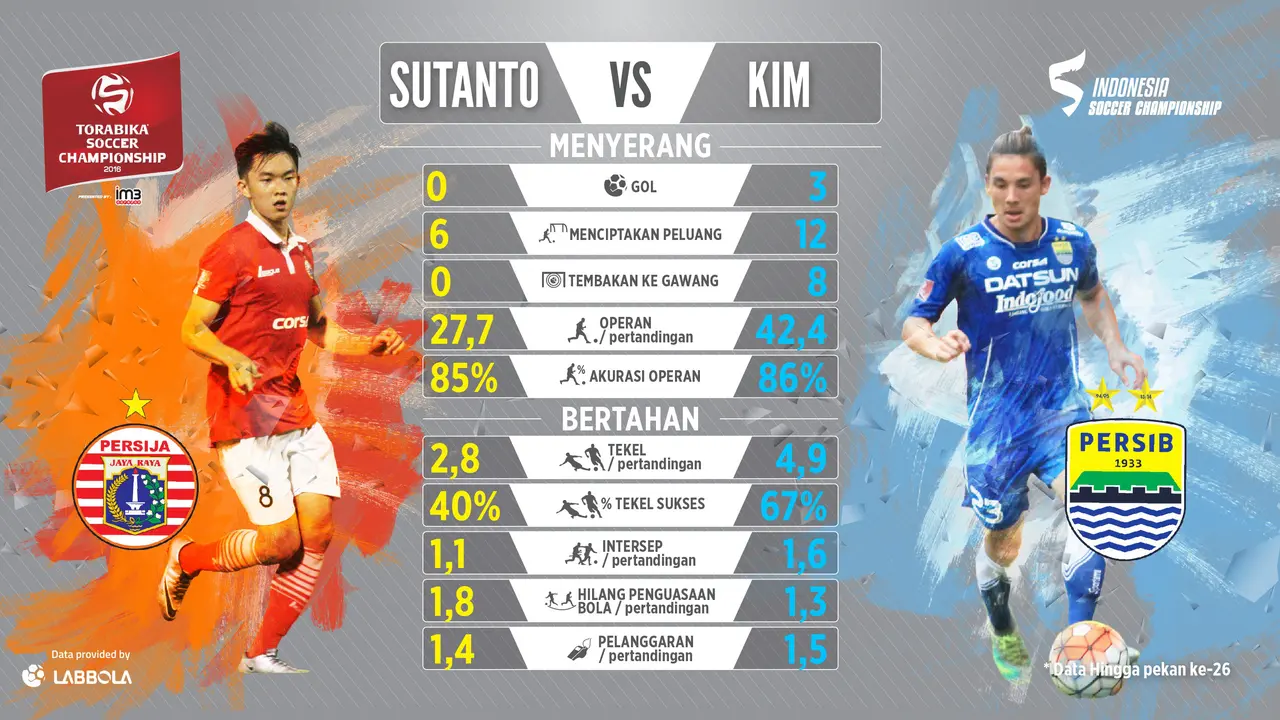 Persija Jakarta vs Persib Bandung