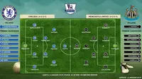 Susunan Pemain Chelsea vs Newcastle United (Liputan6.com/Sangaji)
